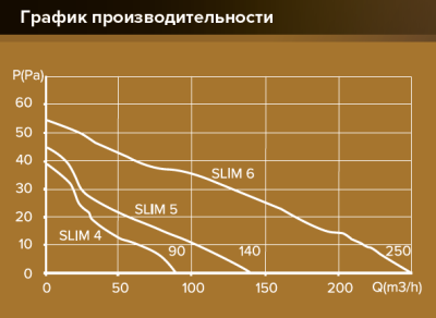 Вентилятор накладной SLIM D125 обр.клапан шнурок DICITI