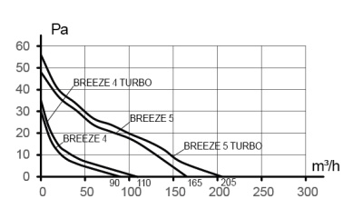 Редуктор РЭП D100 эксцентриковый D110 пластик ERA