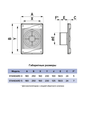 Вентилятор накладной STANDARD D100 сетка обр.клапан ERA