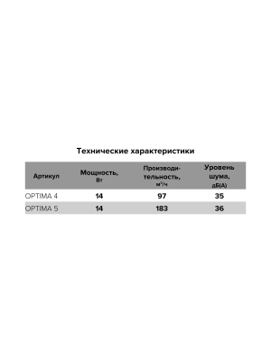 Вентилятор накладной OPTIMA D100 AT AURAMAX