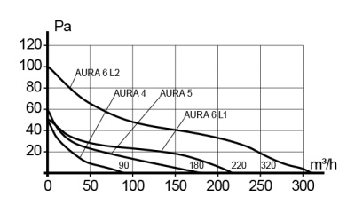 Элемент для фильтра FBG RFE D100 G4 ERA PRO