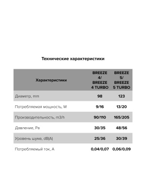 Вентилятор накладной BREEZE D125 обр.клапан MRH DICITI