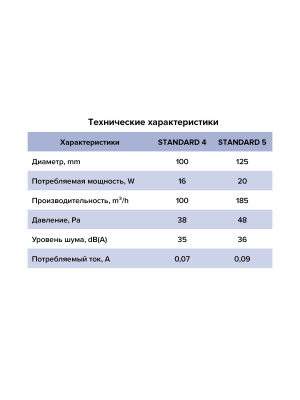 Вентилятор накладной STANDARD D100 сетка обр.клапан ERA