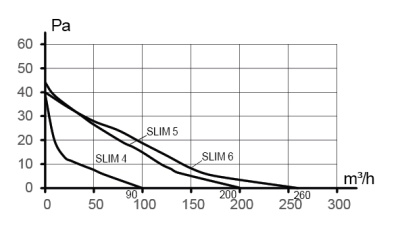 Воздуховод FD D120 спирально-навивной L1м нерж.сталь ERA