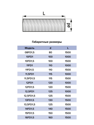 Воздуховод FD D120 спирально-навивной L1м нерж.сталь ERA