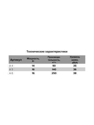 Вентилятор накладной A D100 AT AURAMAX