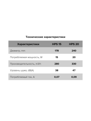 Вентилятор оконный HPS D178 ERA