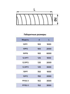 Воздуховод PF D125 армированный L2м ПВХ ERA