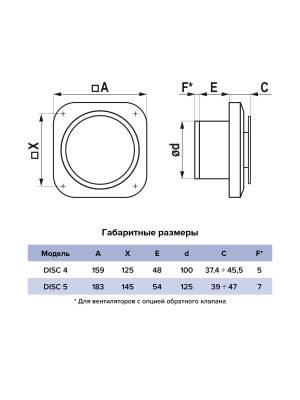 Вентилятор накладной DISC D100 обр.клапан ET ERA