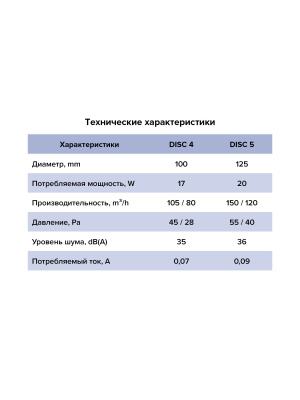 Вентилятор накладной DISC D100 обр.клапан ET ERA