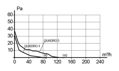Клапан приточный SAV D125 труба ПНД ФВ РКМ L1м мин.вата ERA