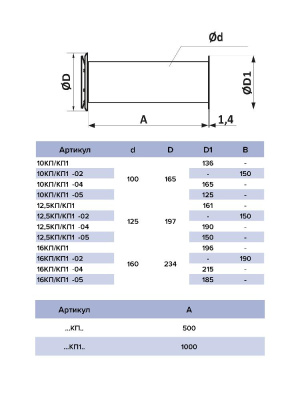 Клапан приточный КП D125 фильтр G3 ВП АПП РКН L0,5м ERA