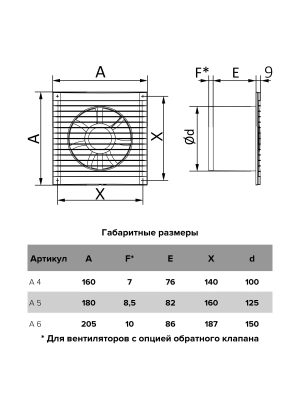 Вентилятор накладной A D125 AT AURAMAX