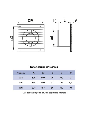 Вентилятор накладной A D125 AT AURAMAX