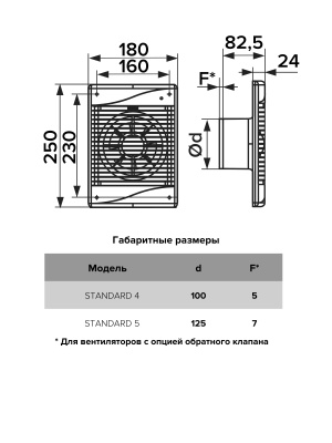 Вентилятор накладной STANDARD D100 обр.клапан сетка HT ERA