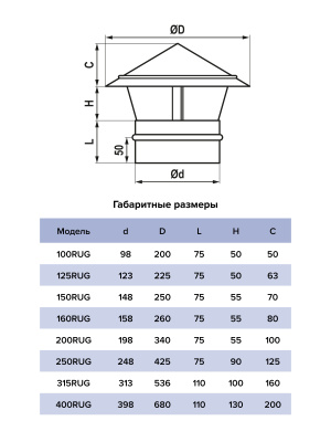 Зонт крышный RUG D315 оцинк.сталь ERA PRO